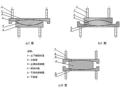永福县建筑摩擦摆隔震支座分类、标记、规格
